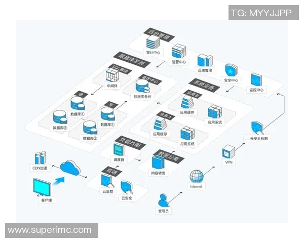 云服务平台助力彩票销售系统实现高并发处理与灵活弹性扩展能力